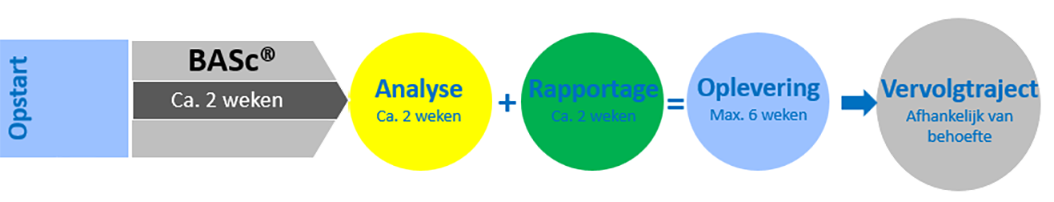 opstart1 Basc